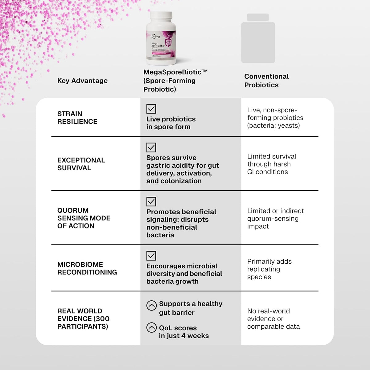 MegaSporeBiotic™