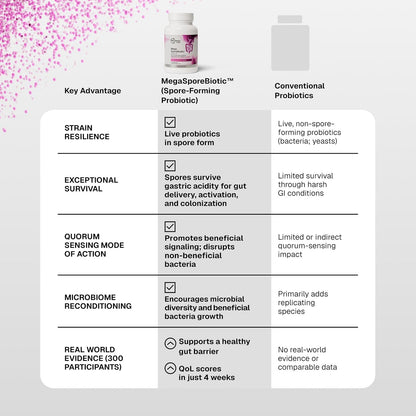 MegaSporeBiotic™